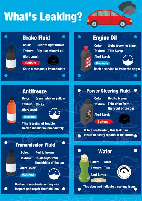 leaking purple fluid indicates trouble with|Car Fluid Color Chart: How to Identify Leaks by Color